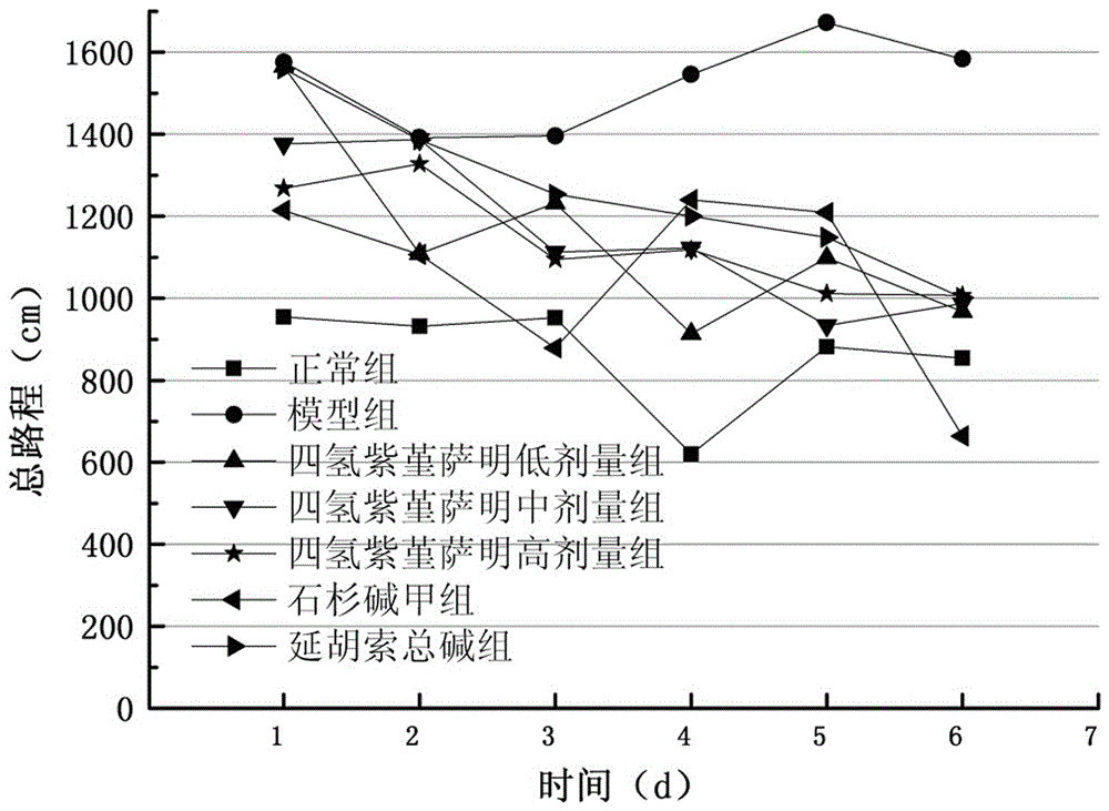 Application of Corydalis samine in the preparation of medicine for treating senile dementia