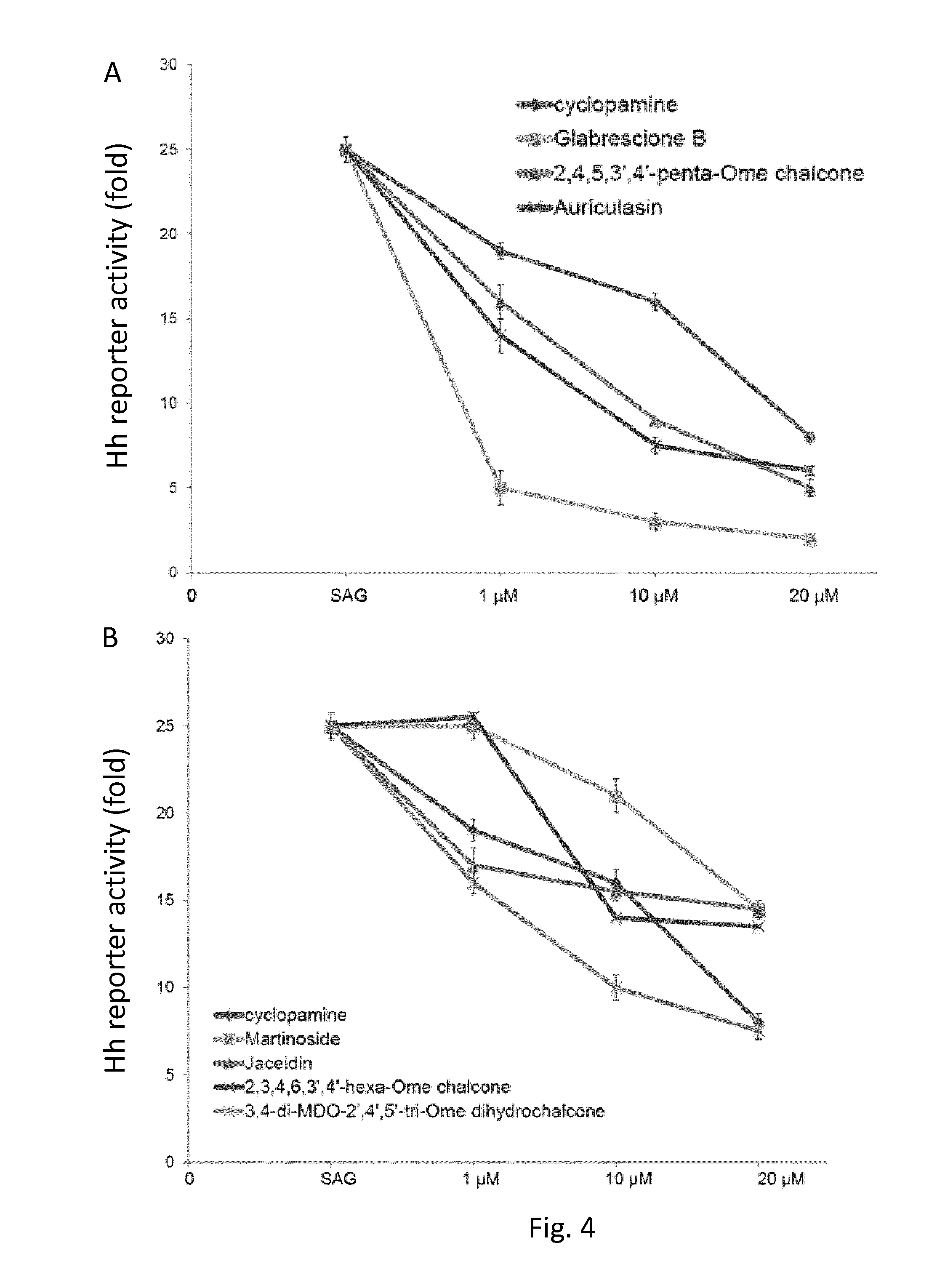 Multitarget hedgehog pathway inhibitors and uses thereof