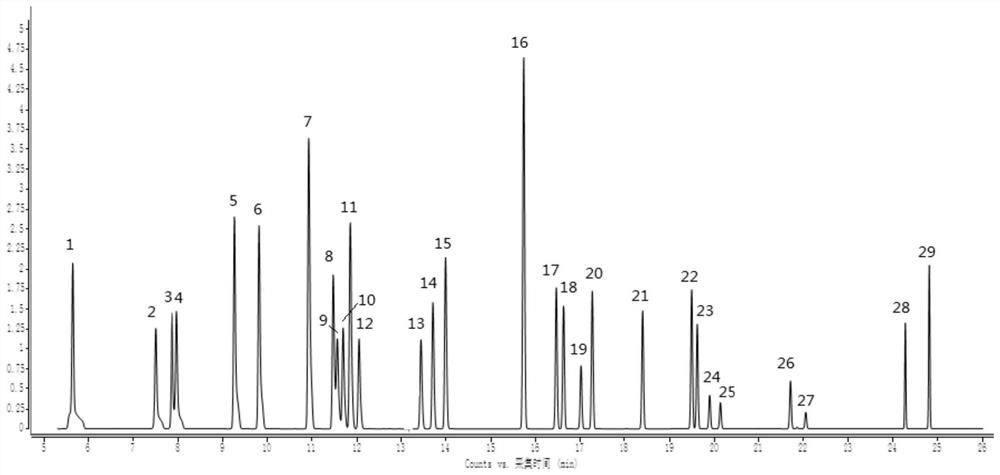 A method for separating isomers of chlorinated benzene and chlorinated toluene by gas chromatography-mass spectrometry