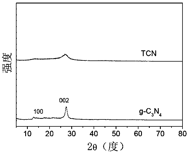 Self-assembled copolymerized carbon nitride photocatalytic composite material, and preparation method and application thereof