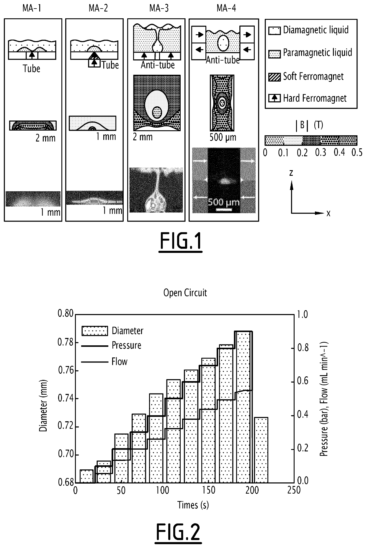 Device and method for circulating liquids