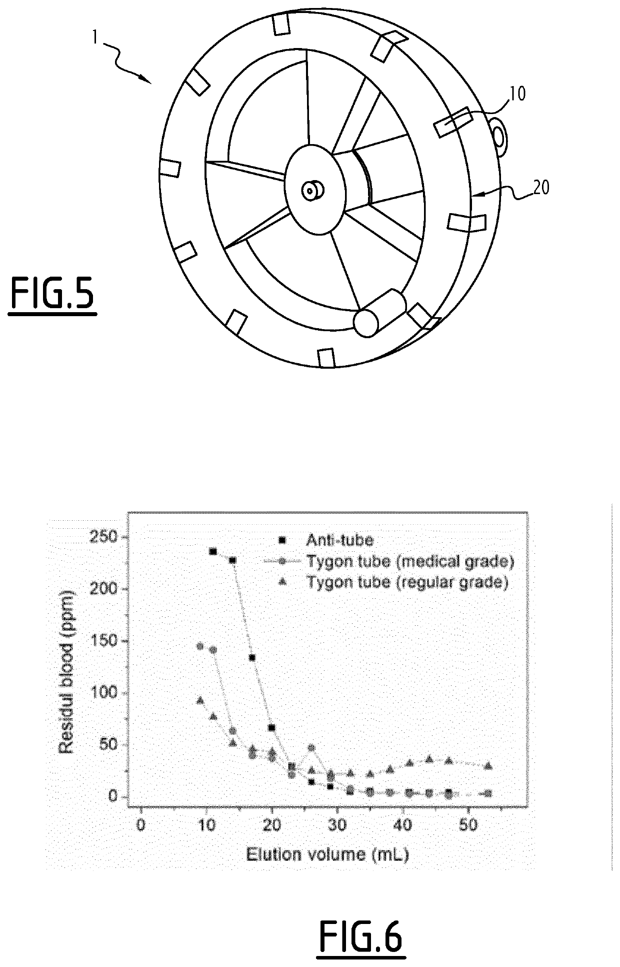 Device and method for circulating liquids