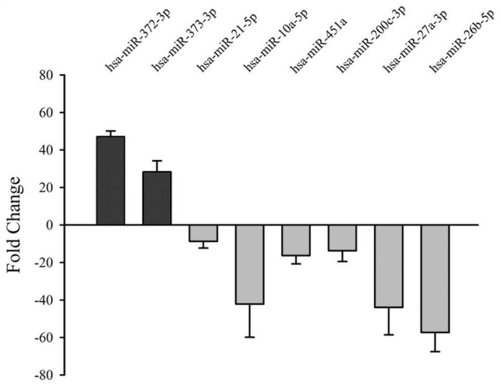 miRNA molecular markers for predicting the quality of early embryos in human assisted reproductive technology and their applications