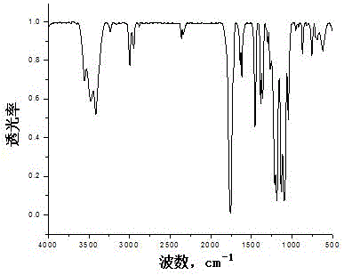 A kind of biodegradable marine antifouling paint and preparation method thereof