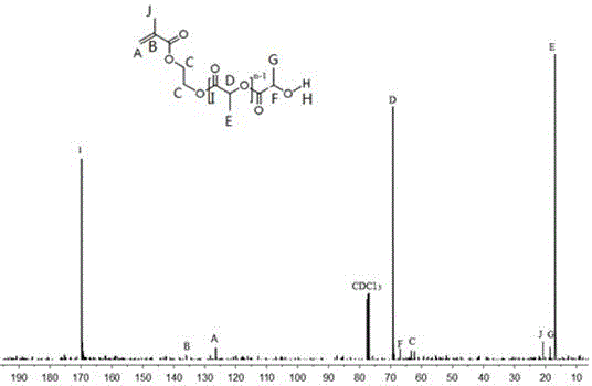 A kind of biodegradable marine antifouling paint and preparation method thereof