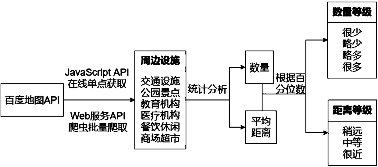 Multisource heterogeneous data-based real estate information visualization system