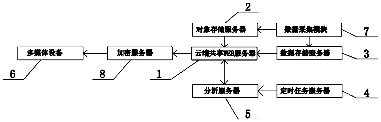 An industrial solid waste supervision subject credit evaluation system