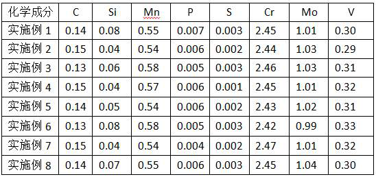 Production method for improving yield of low-Si alloy steel plate