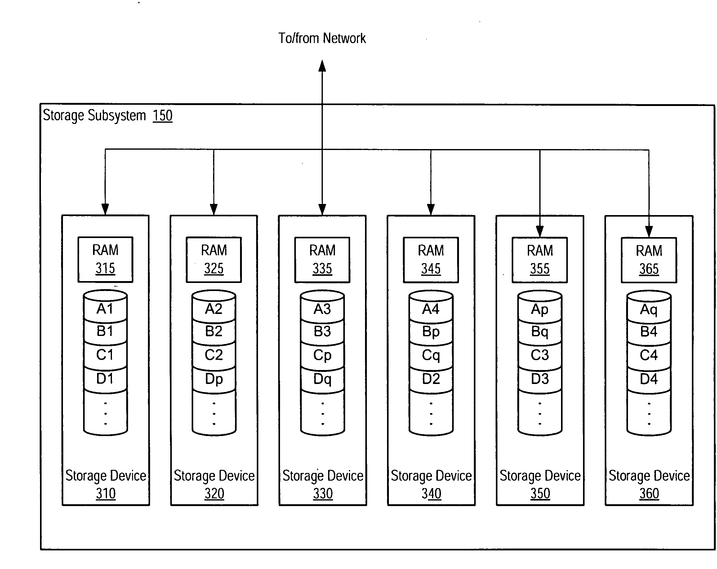 Failure handling using overlay objects on a file system using object based storage devices