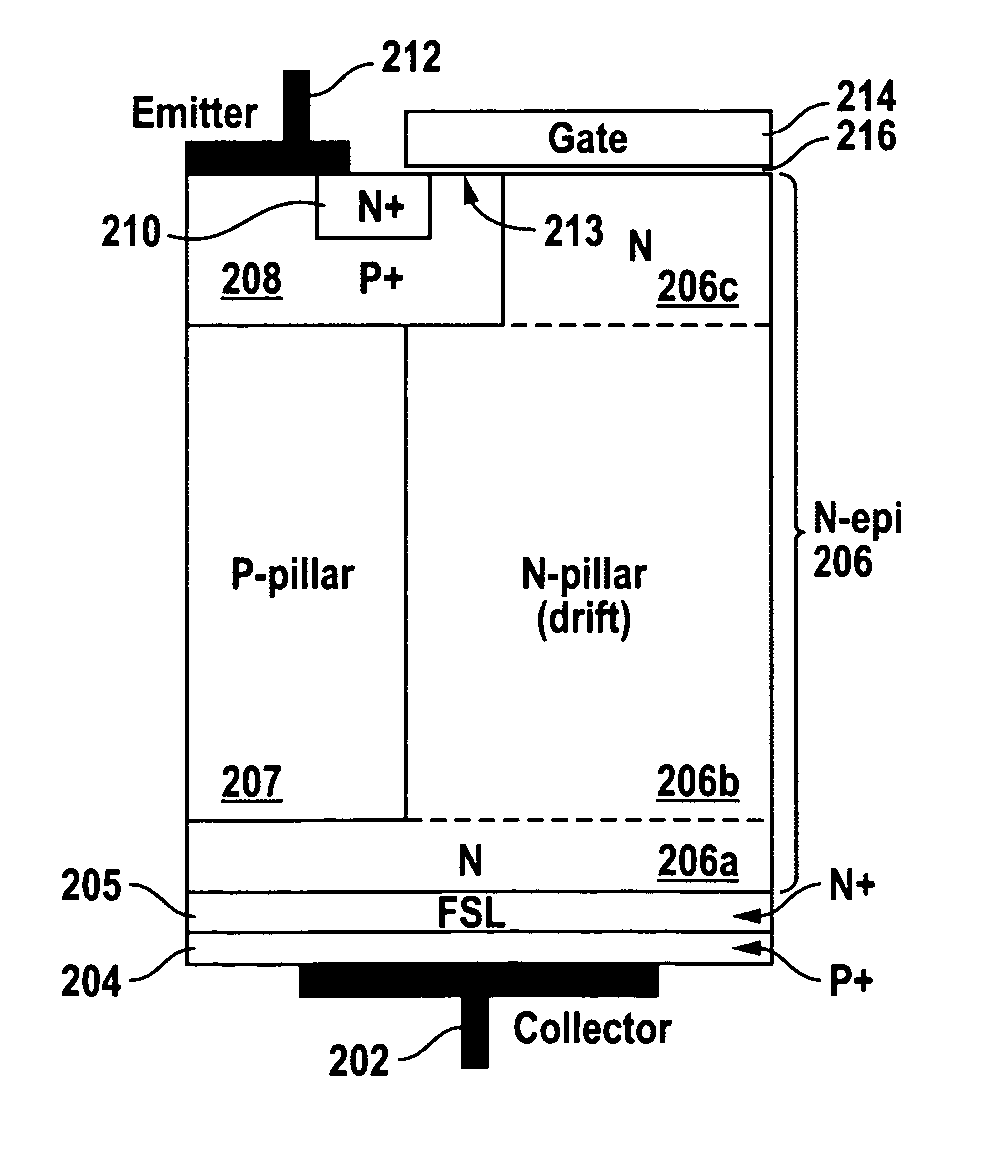 Charge balance insulated gate bipolar transistor