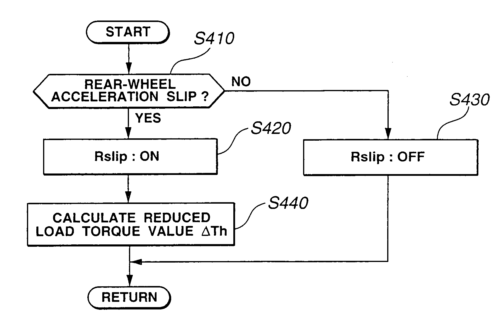 Driving force control apparatus for automotive vehicles