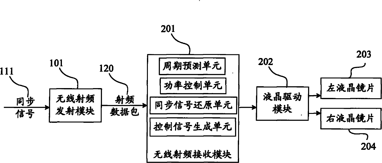 3D (three-dimensional) glasses system and signal processing method thereof