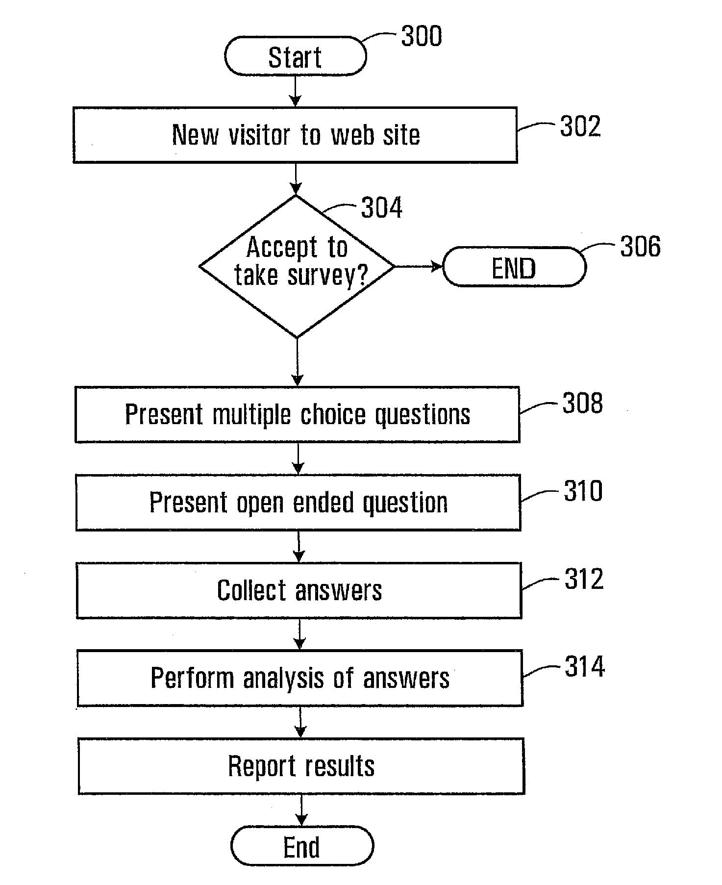 Method and apparatus for performing web analytics