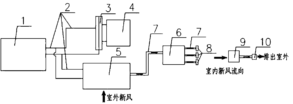 House type radiation tail end air conditioner system and control system