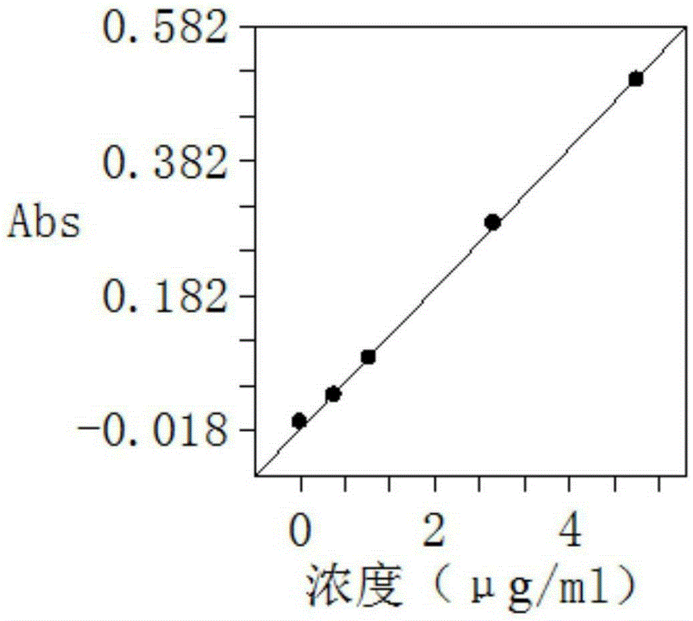 Method for detecting concentration of pentacarbonyl iron in carbon monoxide gas