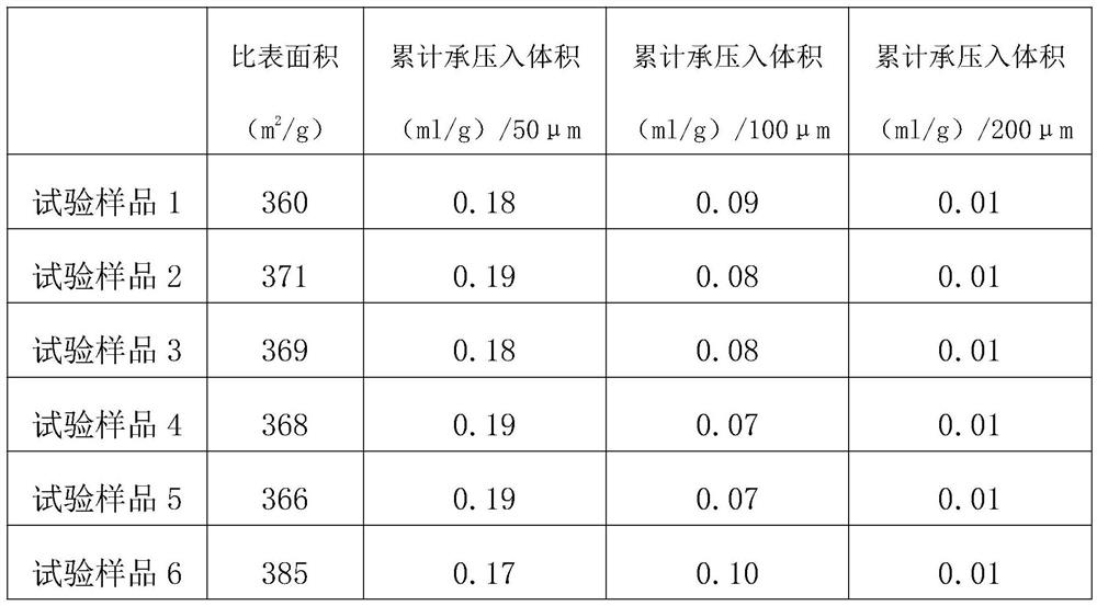 Kaolin for preparing heavy oil catalytic cracking catalyst and preparation method thereof