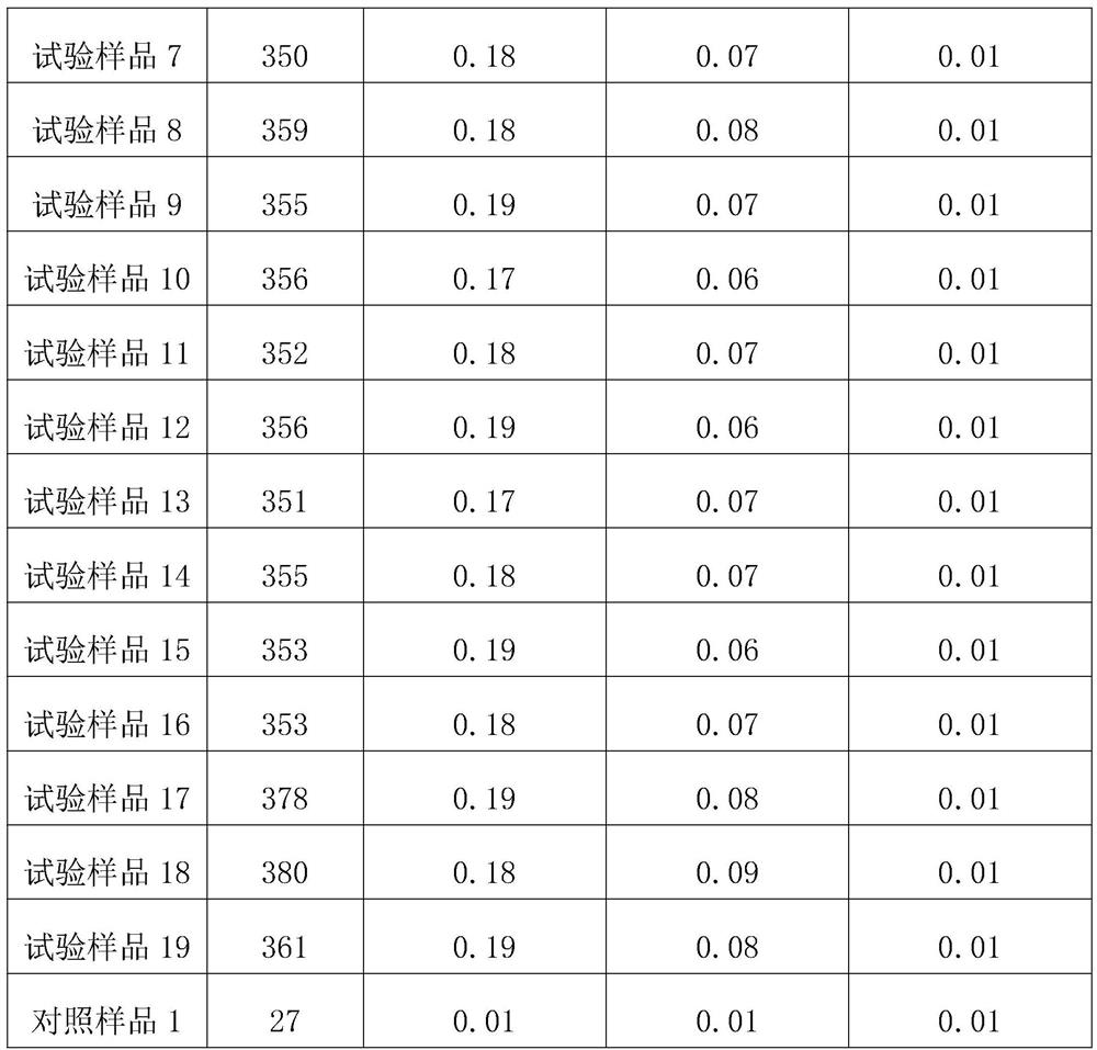 Kaolin for preparing heavy oil catalytic cracking catalyst and preparation method thereof