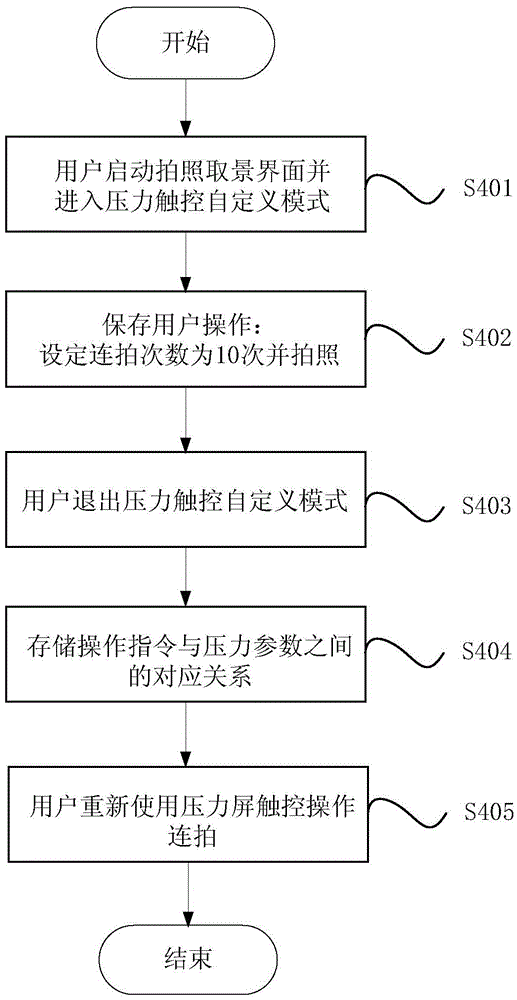 Pressure touch control method and terminal