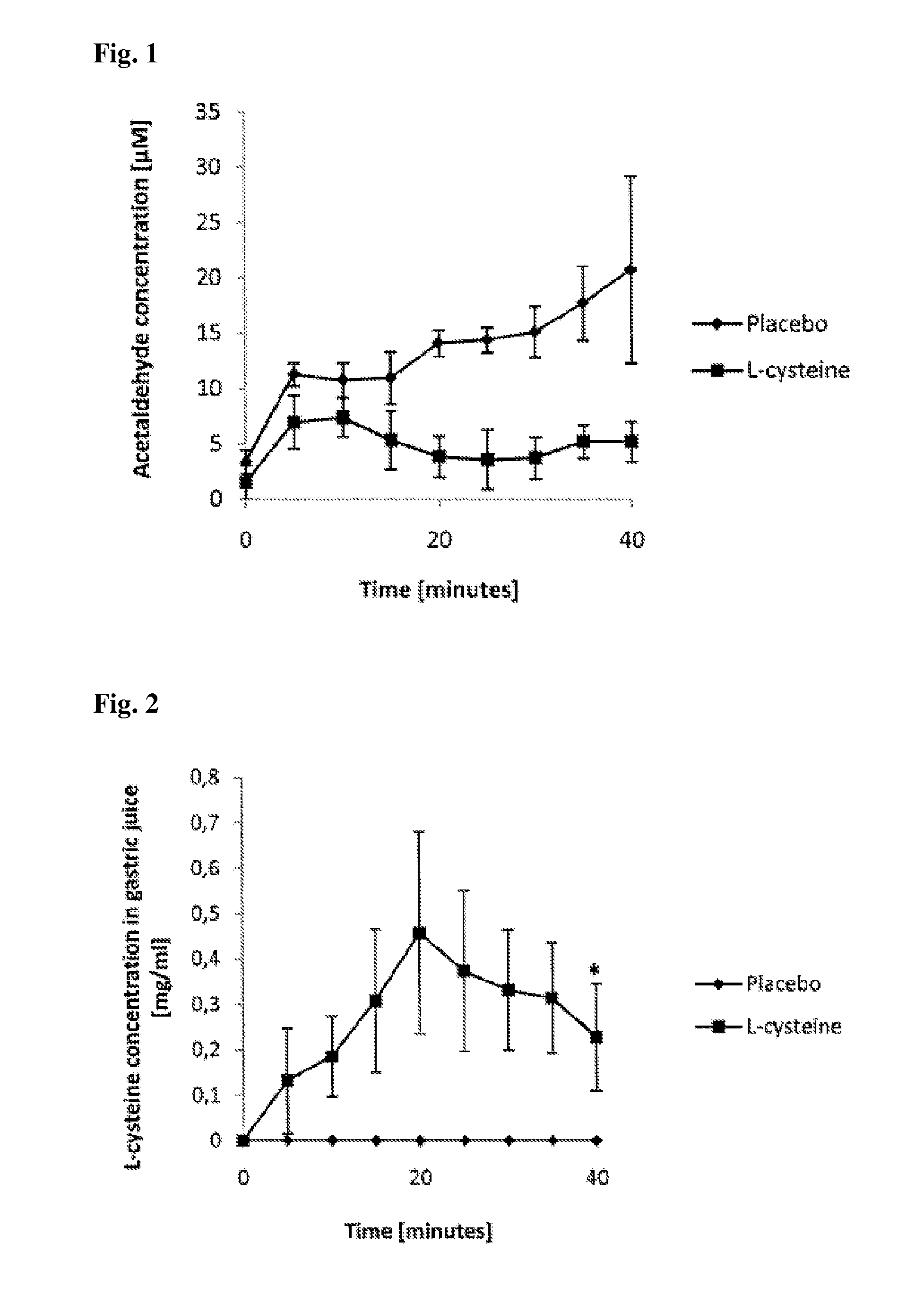 Composition for oral administration for binding aldehydes in the gastrointestinal tract