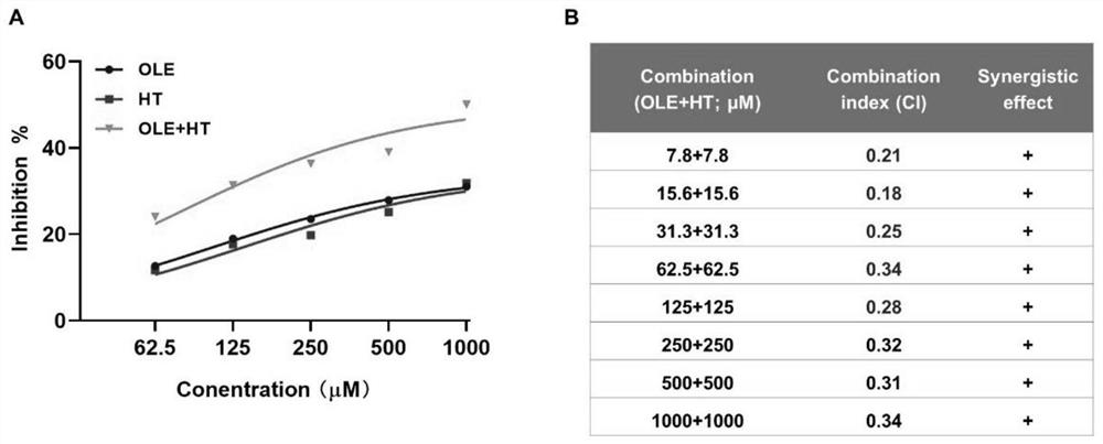 Application of jasminum grandiflorum extract or active ingredients thereof in preparation of elastase inhibitor