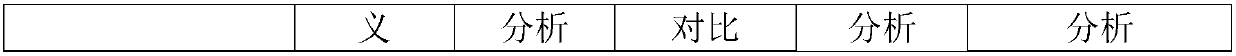 Science and technology project evaluation system based on project type