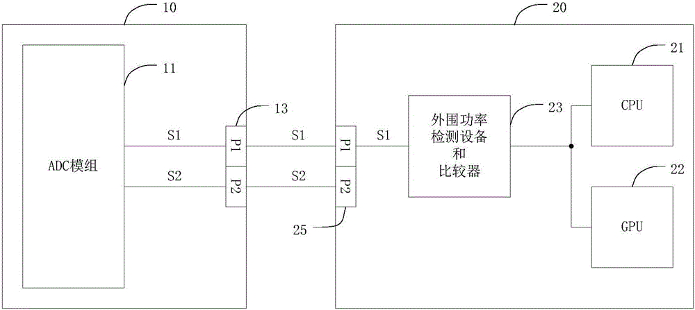 Power adapter and electronic equipment suitable for the same