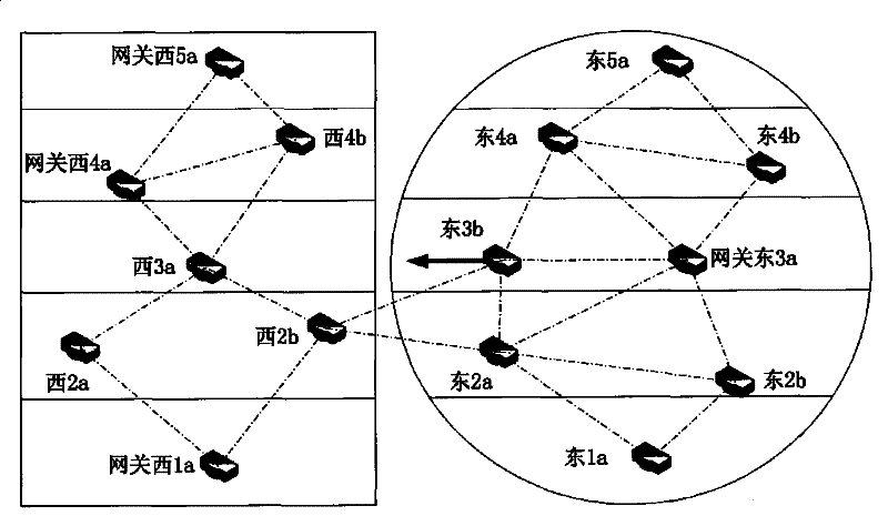 Speed self-adaption method based on wireless Mesh network