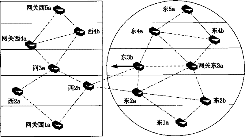 Speed self-adaption method based on wireless Mesh network