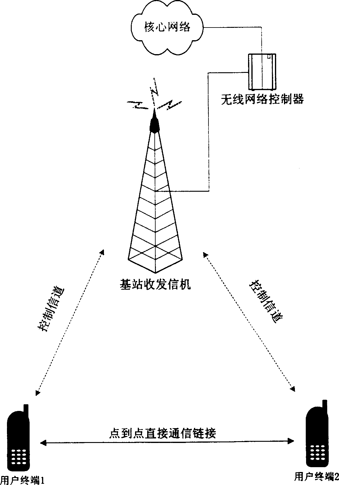 Method and apparatus for establishing and retaining point-to-point communication radio chaining in radio communication network
