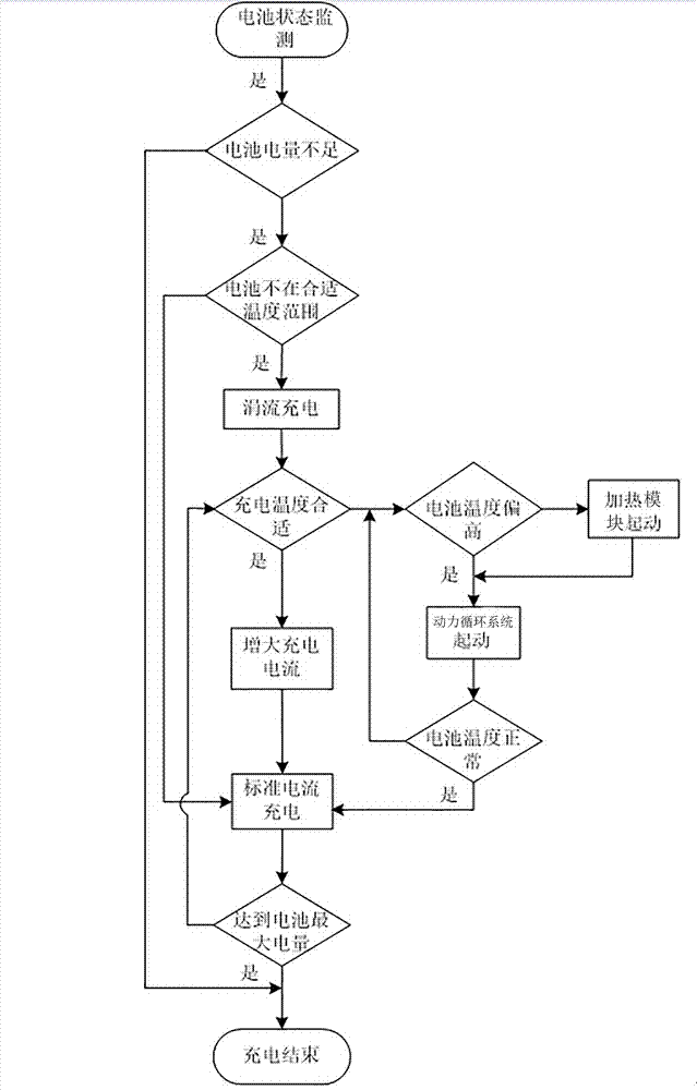 Temperature control device for improving lithium battery use performance
