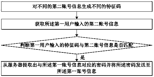 Distribution system for online shopping mall and working method thereof