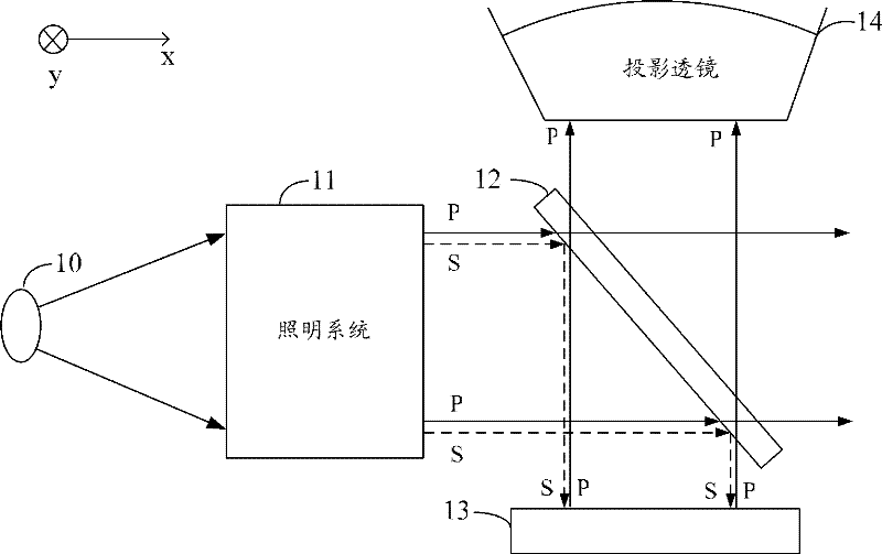 Stereo-projection system