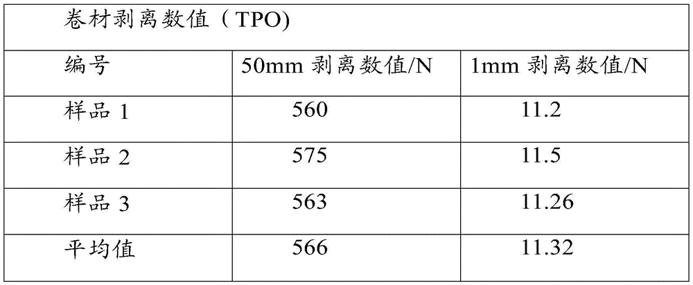 Portable coiled material tester and coiled material test method