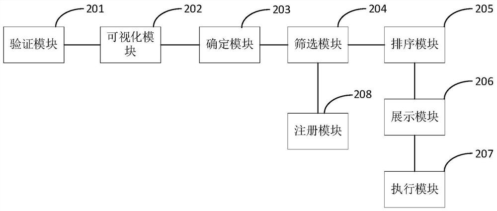 Visual cloud printing method and device, terminal and storage medium