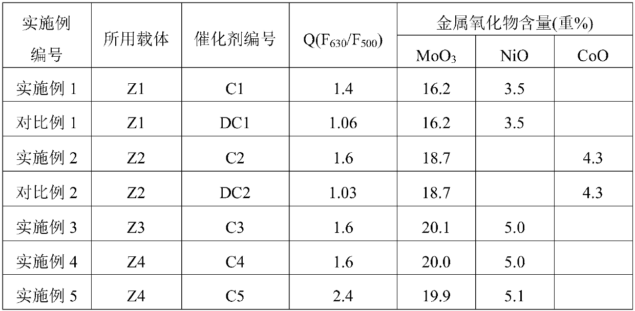 Heavy oil hydrotreating catalyst and preparation method and application thereof