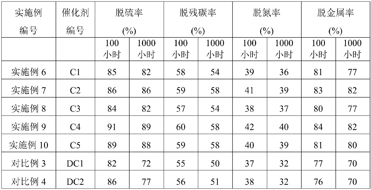 Heavy oil hydrotreating catalyst and preparation method and application thereof