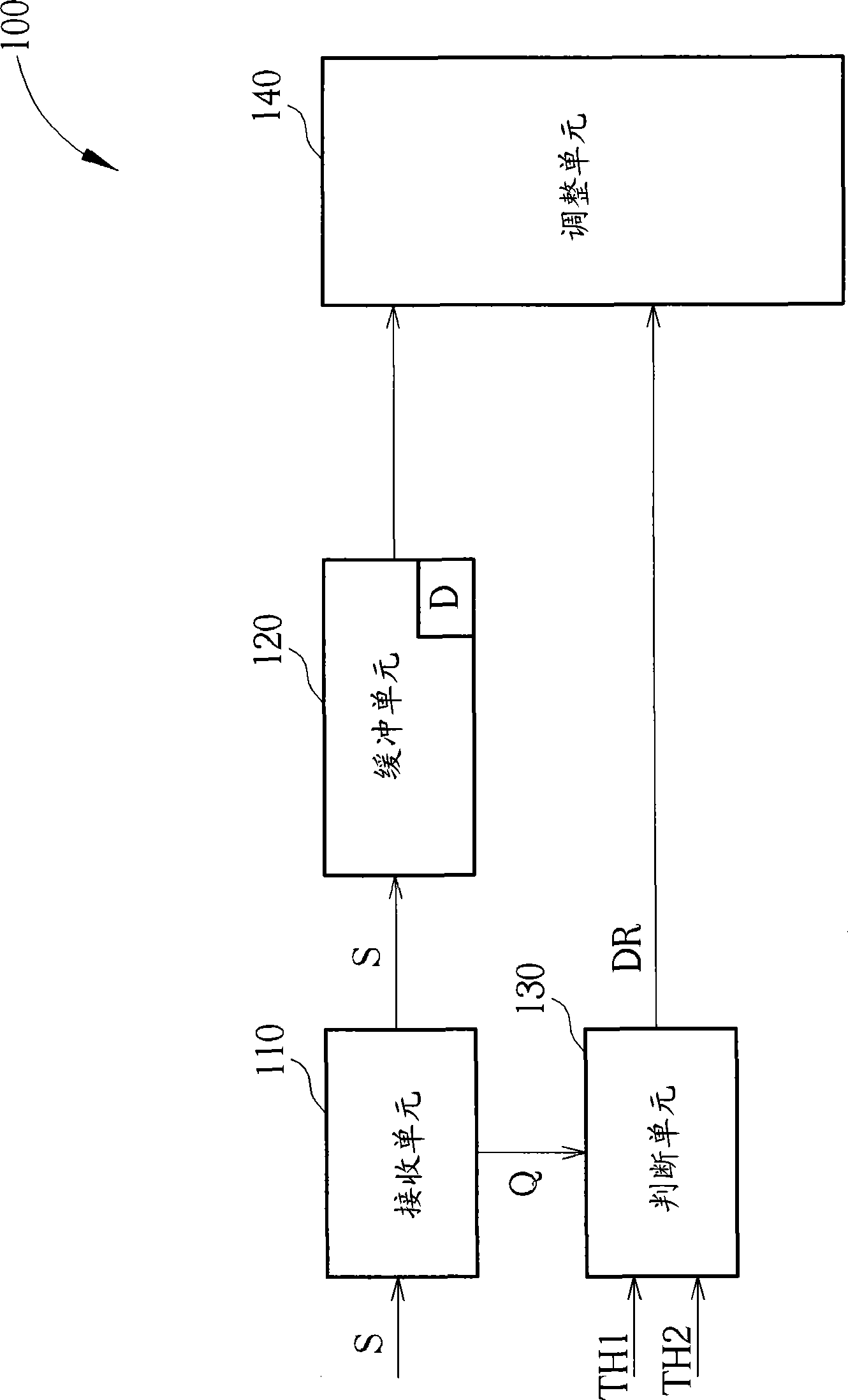 Wireless communication system and method for adjusting use depth of buffering unit therein