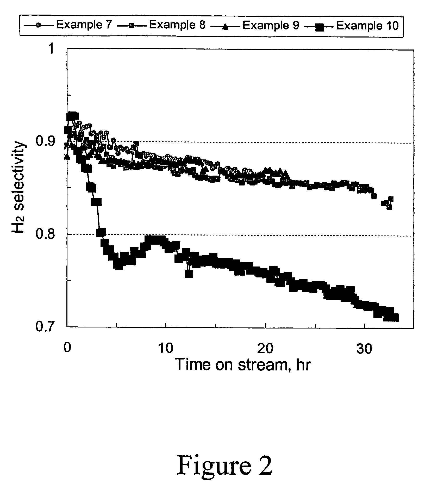 Novel syngas catalysts and their method of use