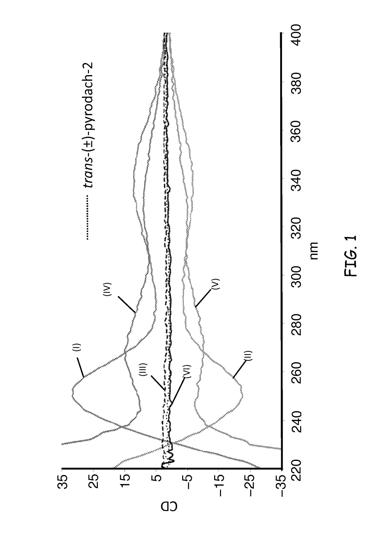 Phosphaplatins and their use for treatment of cancers