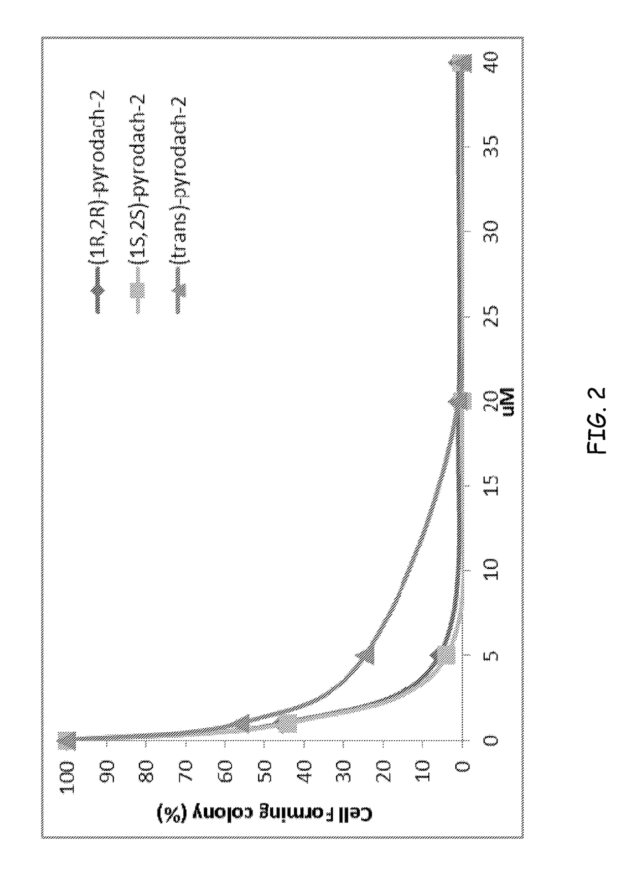 Phosphaplatins and their use for treatment of cancers