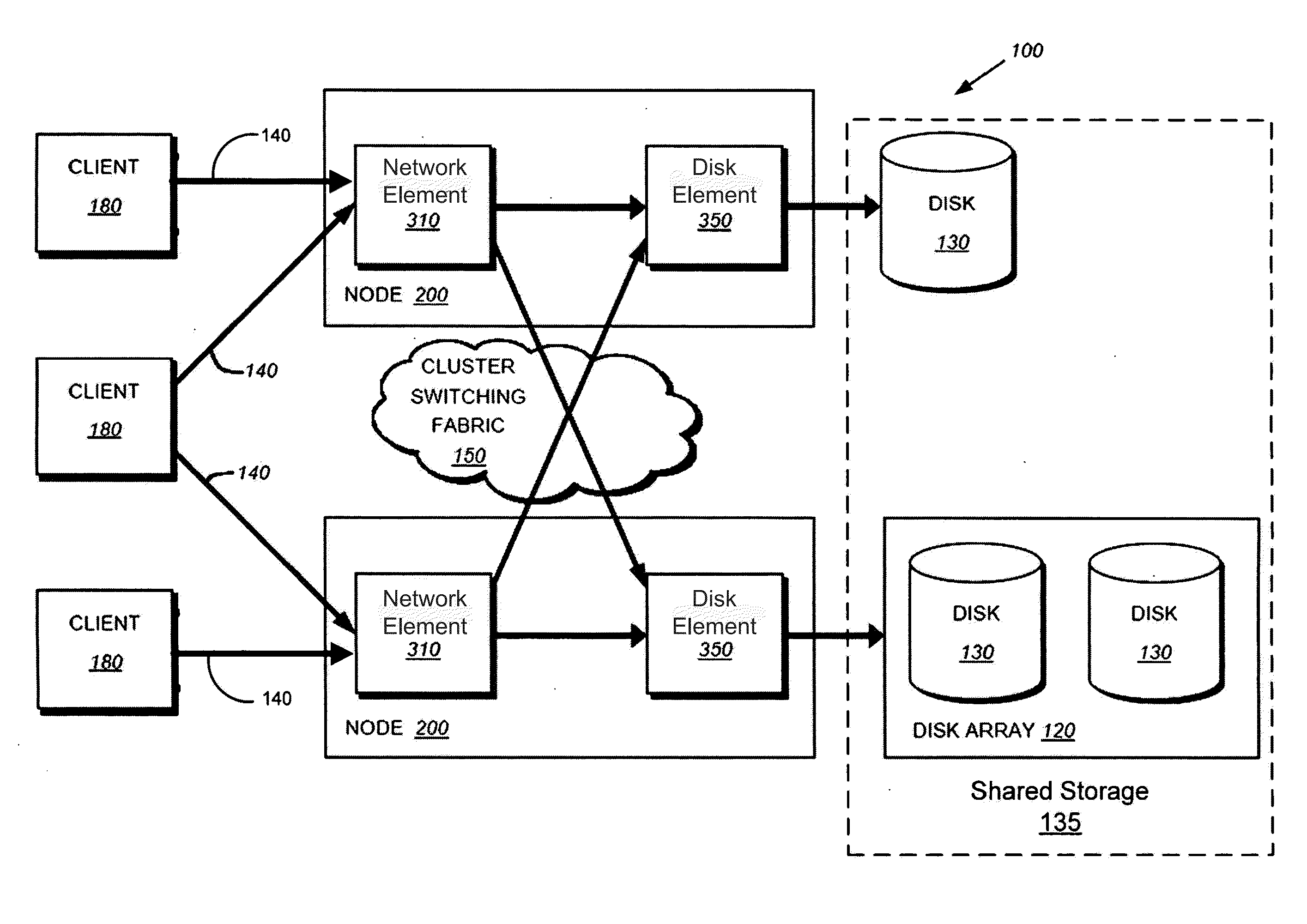 Servicing of Network Software Components of Nodes of a Cluster Storage System