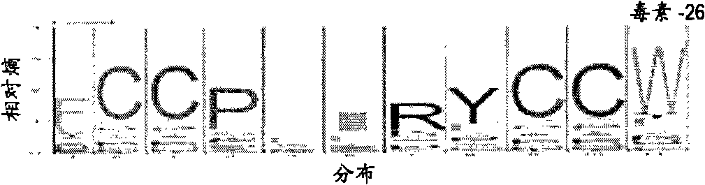 Proteinaceous pharmaceuticals and uses thereof