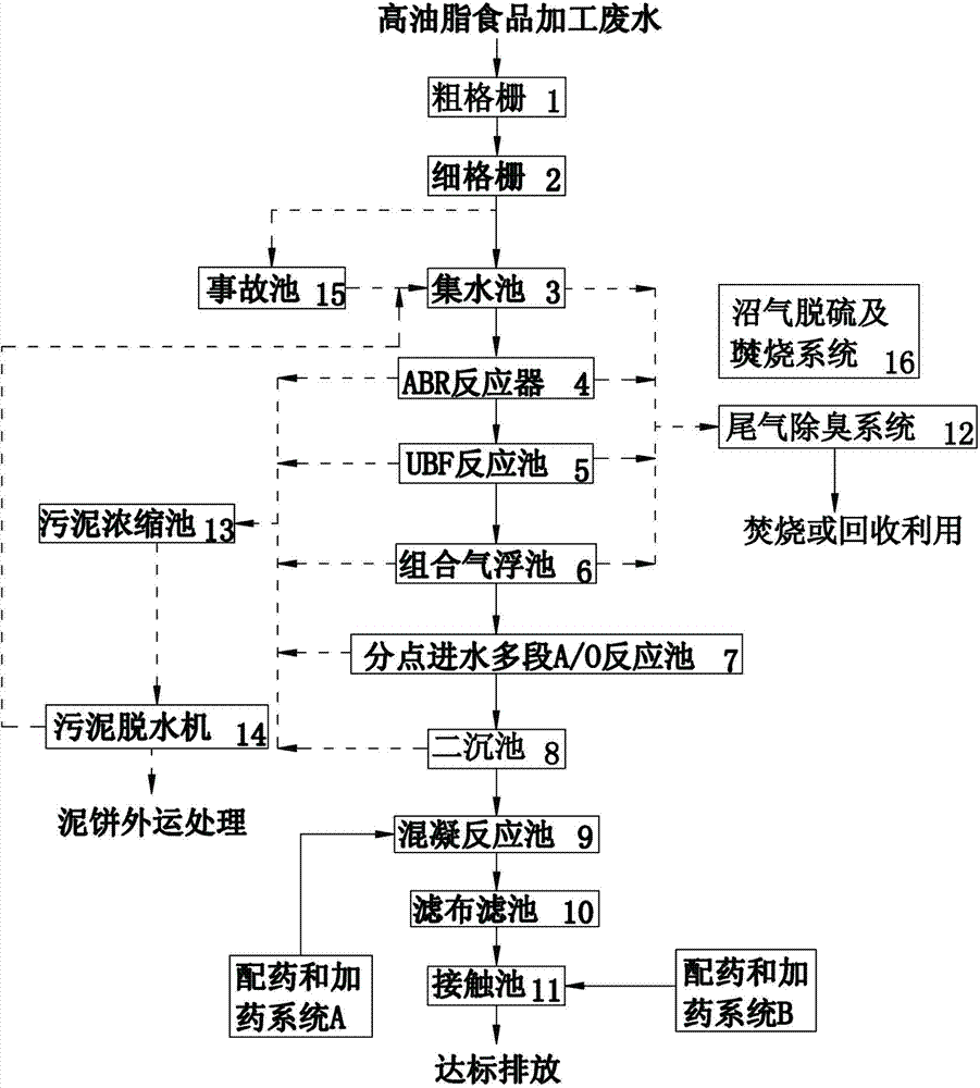 high-fat-food-processing-wastewater-treatment-method-eureka-patsnap