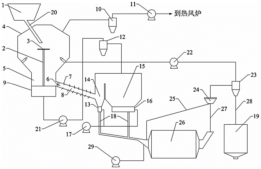 Dry granulation waste heat recovery system