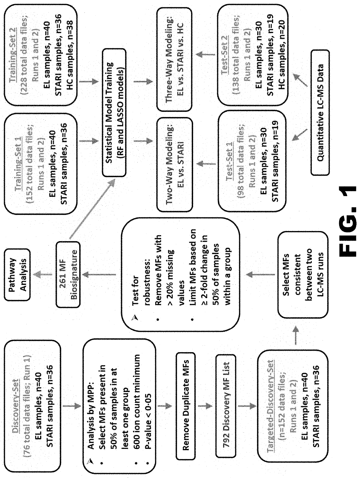 Differentiation of lyme disease and southern tick-associated rash illness