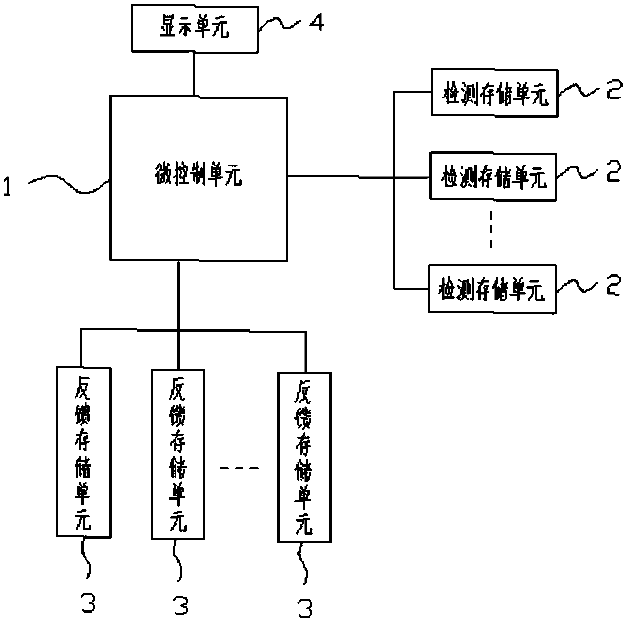 Wire testing system and method