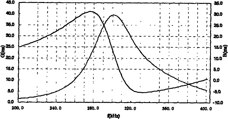 Preparation method of spherical-crown transmitting transducer with high frequency and wide wave beam