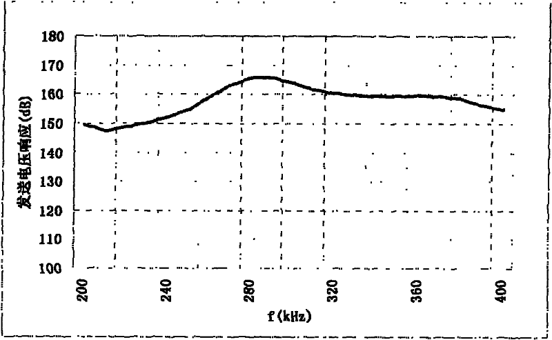 Preparation method of spherical-crown transmitting transducer with high frequency and wide wave beam