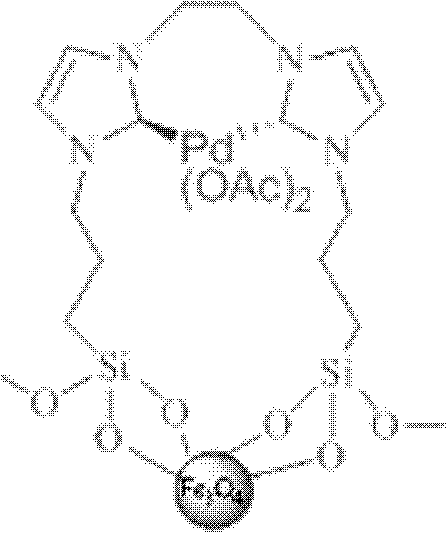 Method for preparing magnetic double-carbene palladium ligand catalyst and using method thereof
