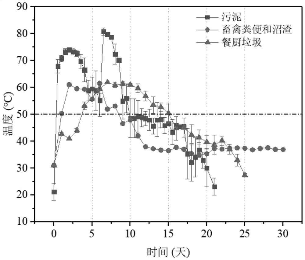 Organic solid waste aerobic fermentation conditioner as well as preparation method and use method thereof